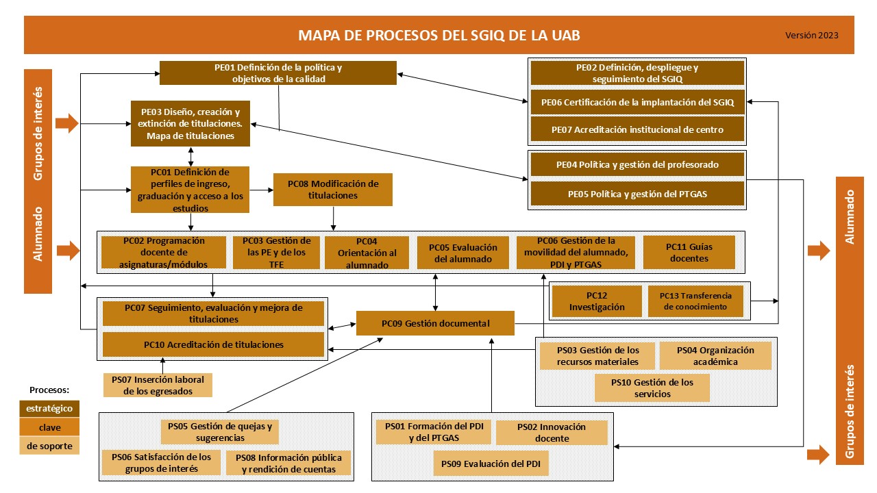 Mapa de procesos del SIGQ 2023